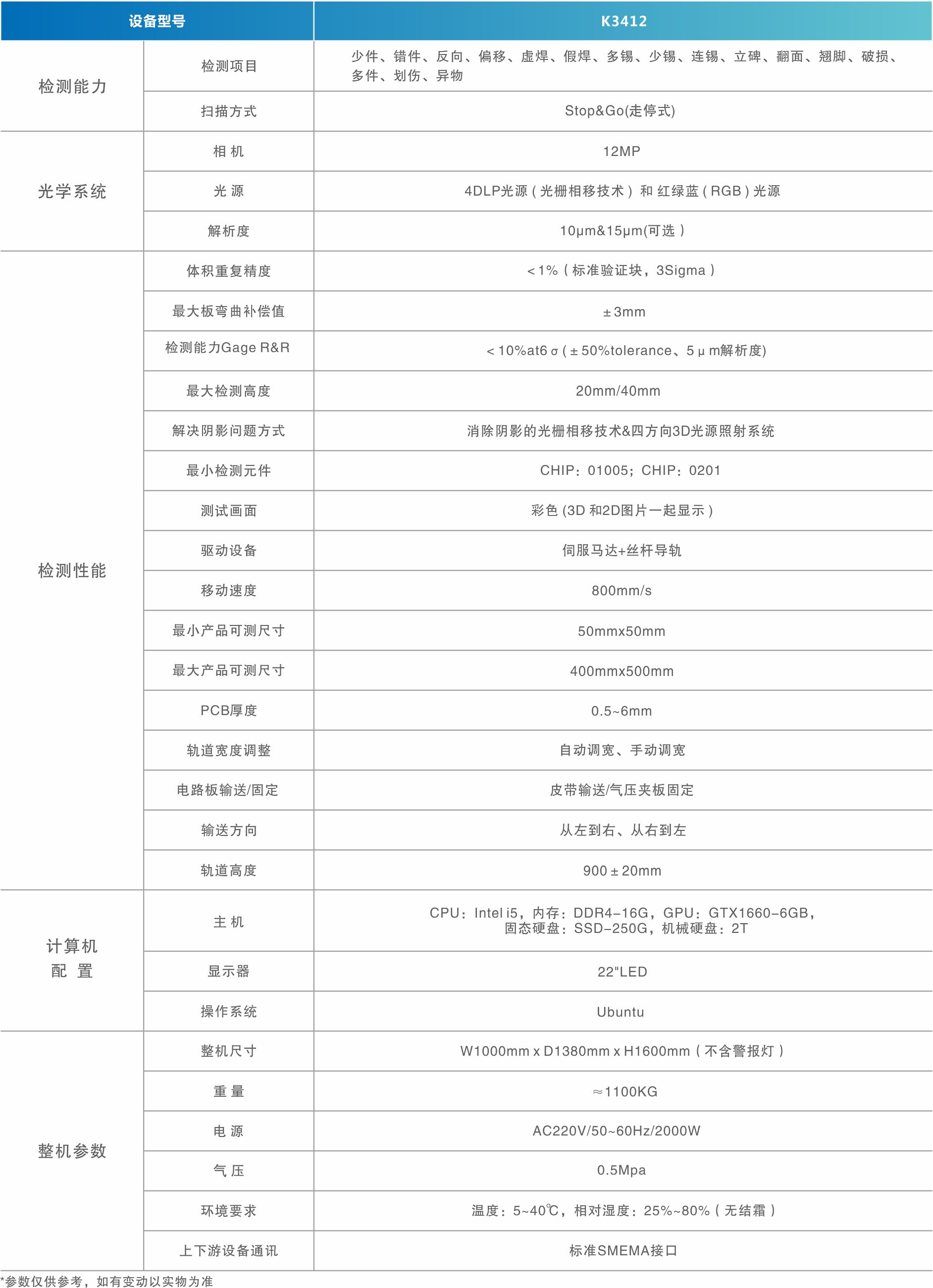 1716192972496664.jpg 3D自動光學(xué)檢測儀.jpg