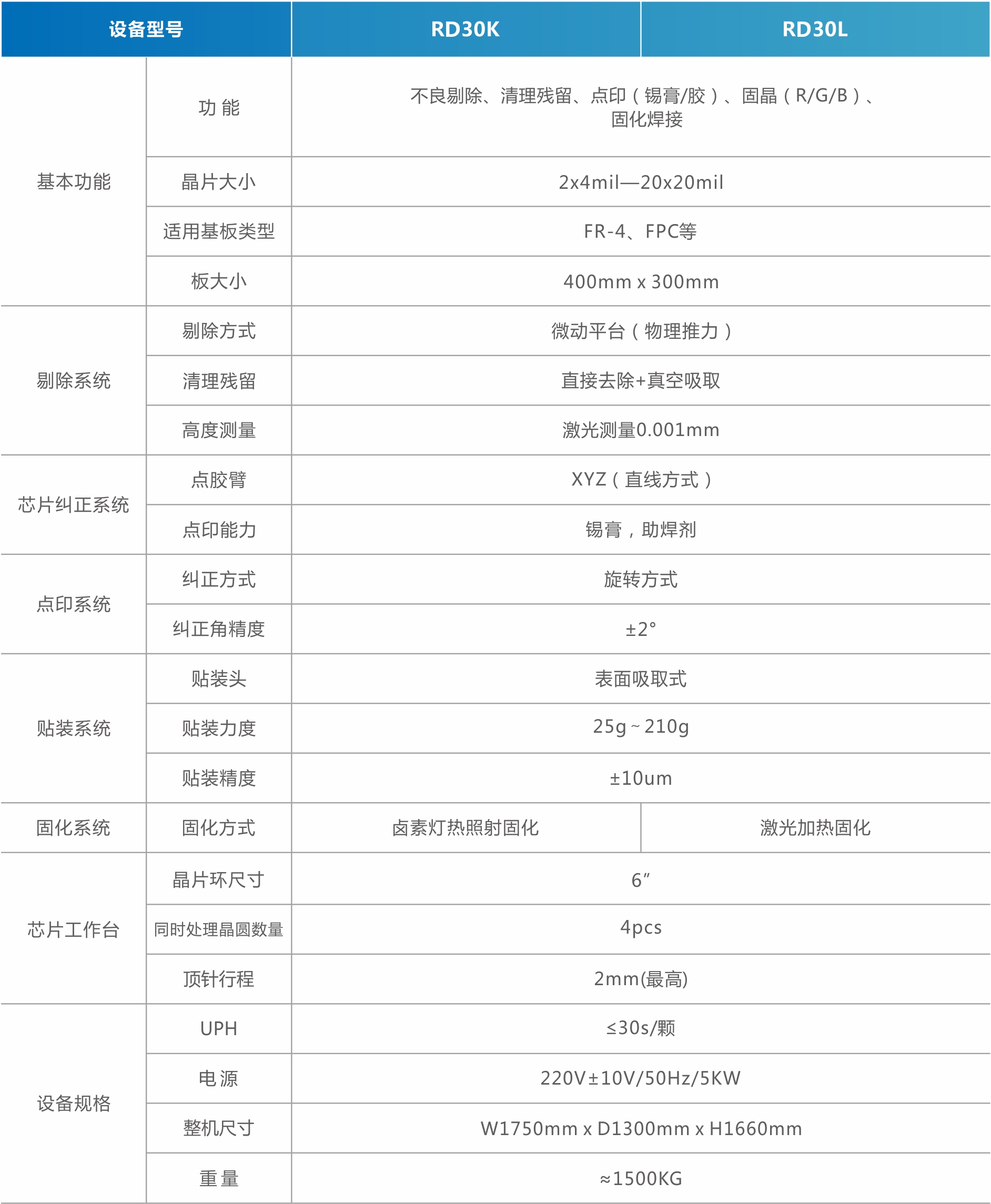 1756971672952406.jpg MiniMicro LED返修設(shè)備(直顯).jpg