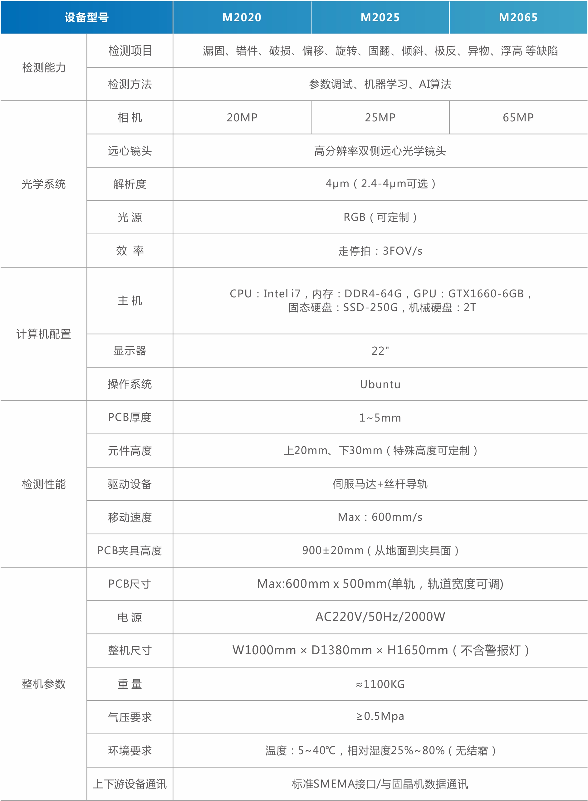 1756971983450232.jpg MiniMicro LED外觀檢測(cè)設(shè)備爐前爐后AOI(直顯).jpg