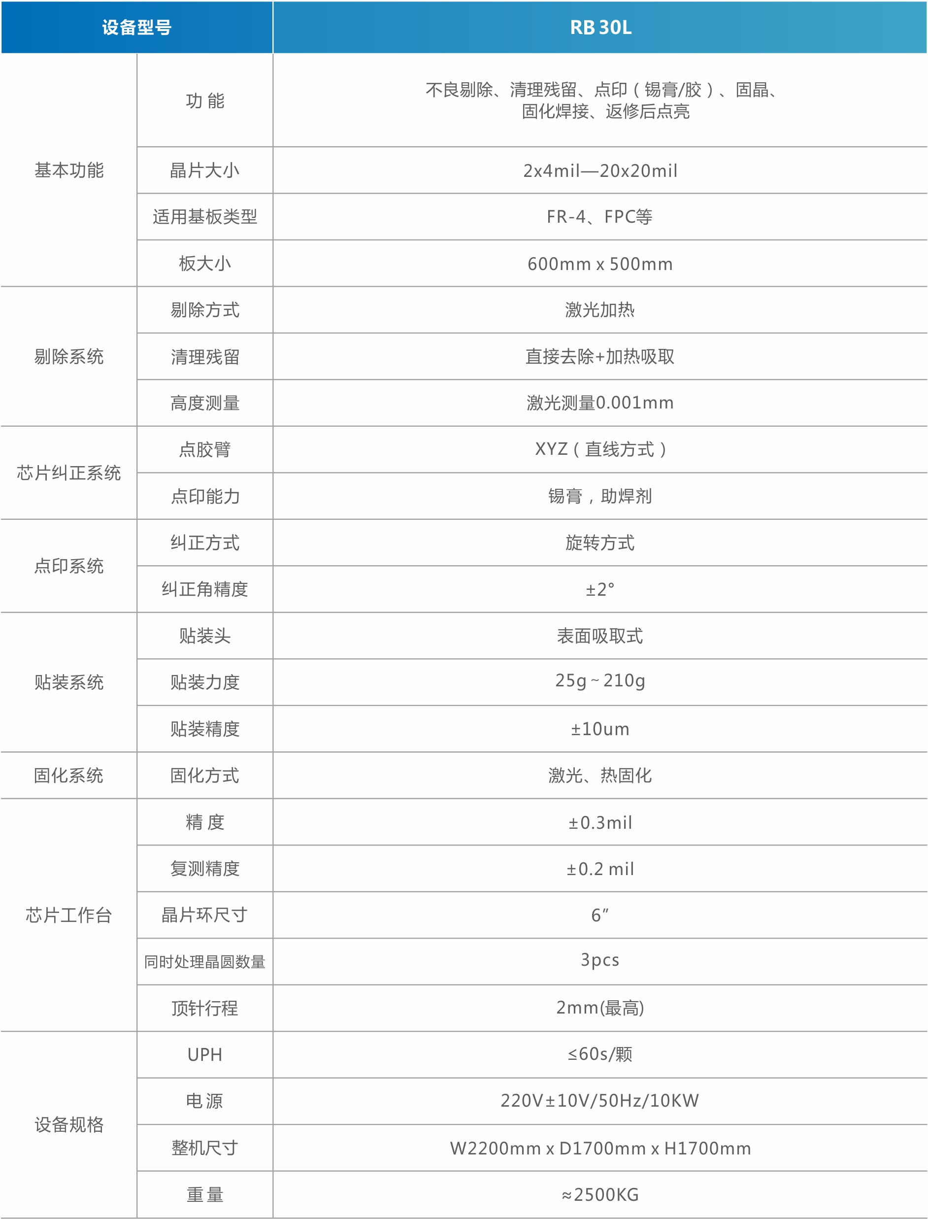 1756973988757705.jpg MiniMicro LED返修設(shè)備(背光).jpg